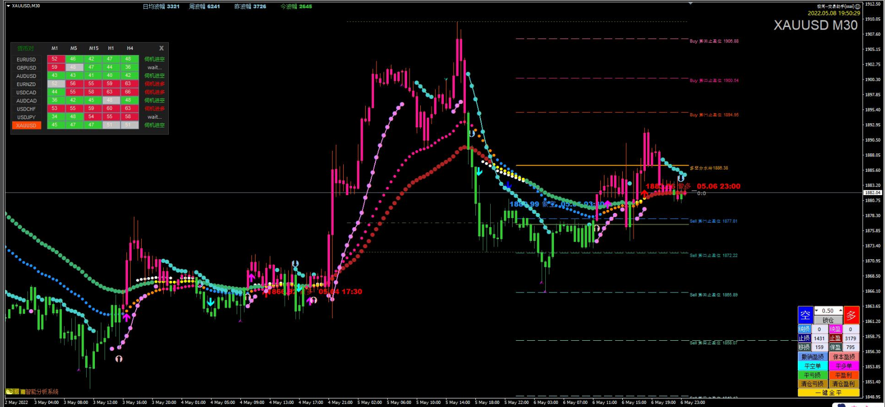 大道至简交易系统 趋势为王-EA侦探社 - 全球领先的MQL5官网外汇EA机器人MT4自动化交易EA资源免费分享网站