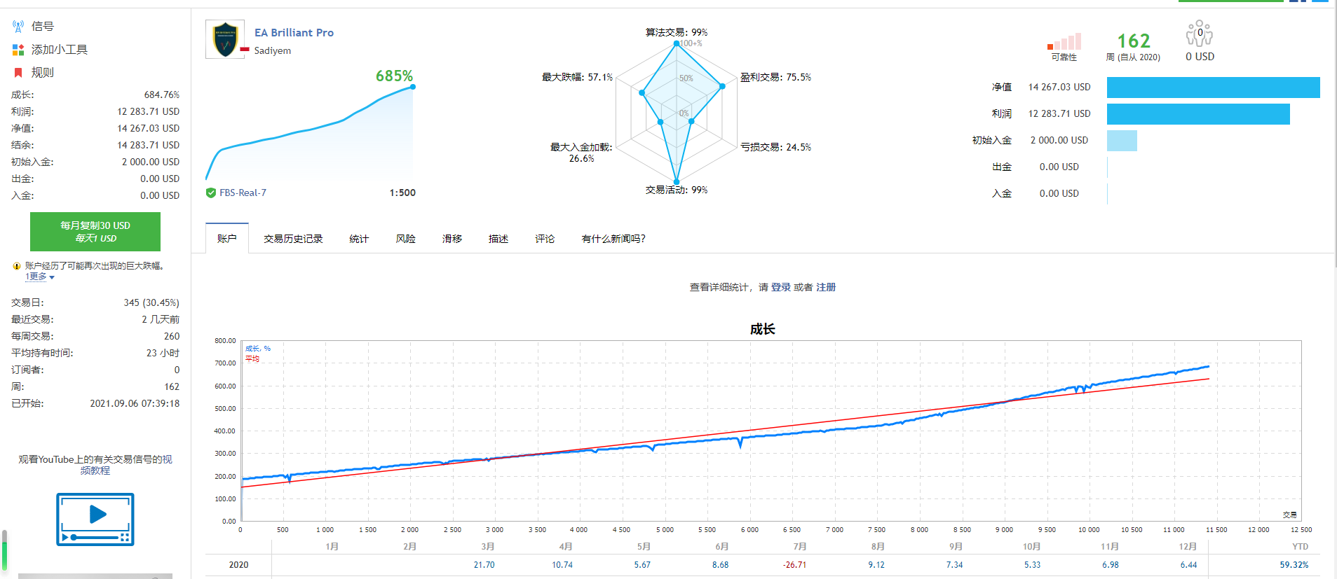 图片[1]-EA大集市-EA侦探社 - 全球领先的MQL5官网外汇EA机器人MT4自动化交易EA资源免费分享网站