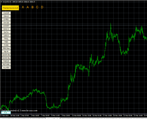 Harmonic Indicator 谐波指标-EA侦探社 - 全球领先的MQL5官网外汇EA机器人MT4自动化交易EA资源免费分享网站