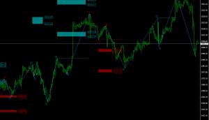 Pattern-Gann Edition  指标-EA侦探社 - 全球领先的MQL5官网外汇EA机器人MT4自动化交易EA资源免费分享网站