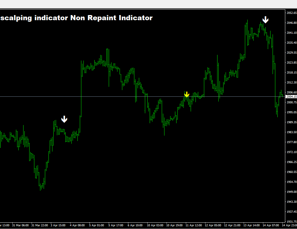 scalping indicator 箭头-EA侦探社 - 全球领先的MQL5官网外汇EA机器人MT4自动化交易EA资源免费分享网站