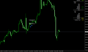 Tornado 指标-EA侦探社 - 全球领先的MQL5官网外汇EA机器人MT4自动化交易EA资源免费分享网站