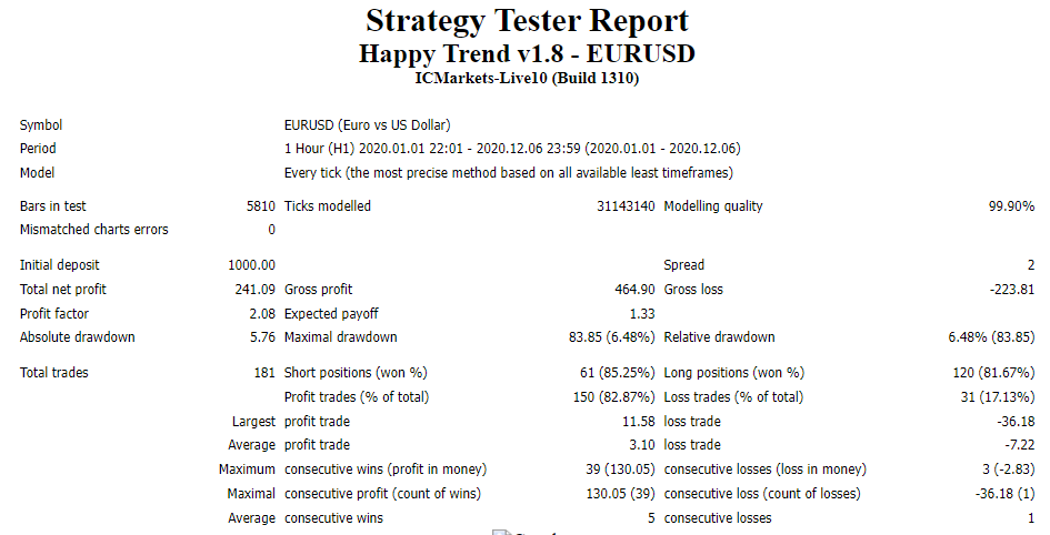 图片[2]-快乐趋势  Happy Trend EA-EA侦探社 - 全球领先的MQL5官网外汇EA机器人MT4自动化交易EA资源免费分享网站
