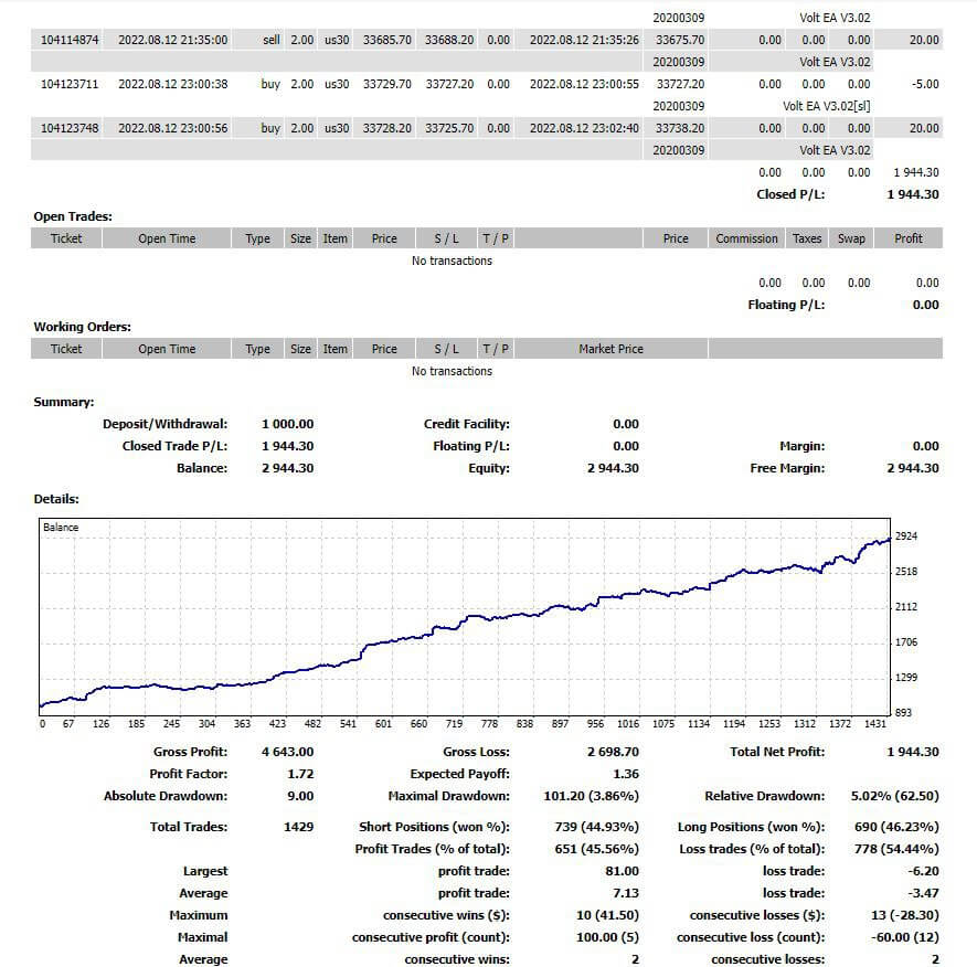 图片[1]-VOLT EA V3.02+V5.02 MT4 伏特 EA-EA侦探社 - 全球领先的MQL5官网外汇EA机器人MT4自动化交易EA资源免费分享网站