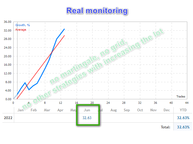 图片[3]-Night Fox Scalper MT4 EA夜狐剥头皮-EA侦探社 - 全球领先的MQL5官网外汇EA机器人MT4自动化交易EA资源免费分享网站