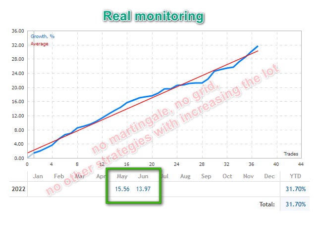 图片[4]-Night Fox Scalper MT4 EA夜狐剥头皮-EA侦探社 - 全球领先的MQL5官网外汇EA机器人MT4自动化交易EA资源免费分享网站