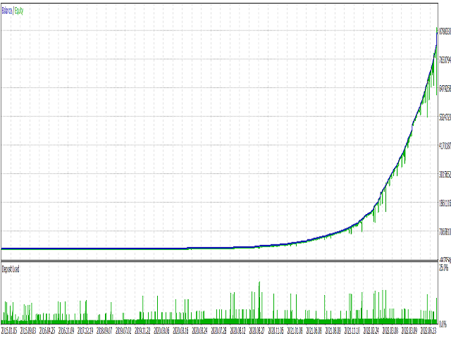 图片[4]-黄金高价 MT4 Gold High EA V1.0最新版 DLL解锁 （黄金 M15)-EA侦探社 - 全球领先的MQL5官网外汇EA机器人MT4自动化交易EA资源免费分享网站