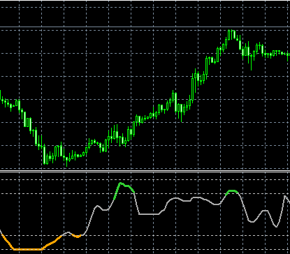 Dual stoch divergences 2.1 双重随机背离 2.1（警报）指标源代码-EA侦探社 - 全球领先的MQL5官网外汇EA机器人MT4自动化交易EA资源免费分享网站