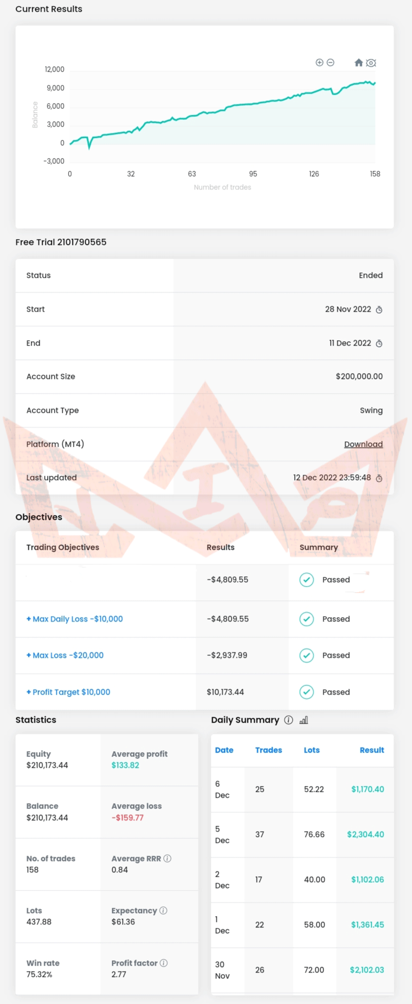 图片[4]-Firestorm Odin  EA  通过Prop公司和FTMO 带参数-EA侦探社 - 全球领先的MQL5官网外汇EA机器人MT4自动化交易EA资源免费分享网站