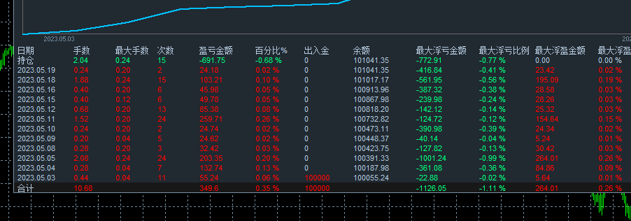 图片[2]-Joker小丑 EA 黄金复合趋势4.38最新版本-EA侦探社 - 全球领先的MQL5官网外汇EA机器人MT4自动化交易EA资源免费分享网站
