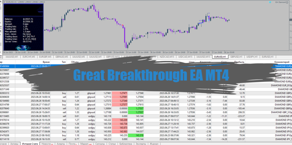 Great Breakthrough EA 伟大的突破EA MT4：一个强大和创新的外汇交易工具