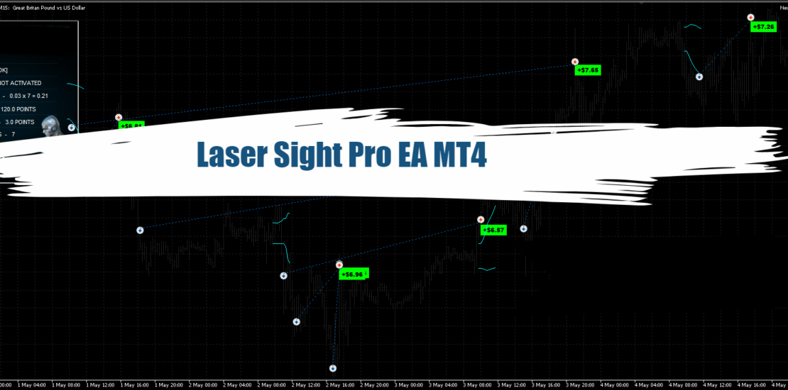 Laser Sight Pro EA 激光瞄准器专业版EA 主要做市场趋势