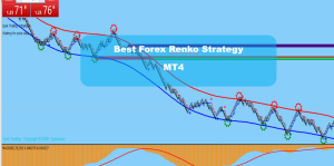 Best-Forex-Renko-Strategy 最佳外汇连科策略MT4 –如何使用连科图表进行交易？复杂 无重绘 精品 低价了-EA侦探社 - 全球领先的MQL5官网外汇EA机器人MT4自动化交易EA资源免费分享网站