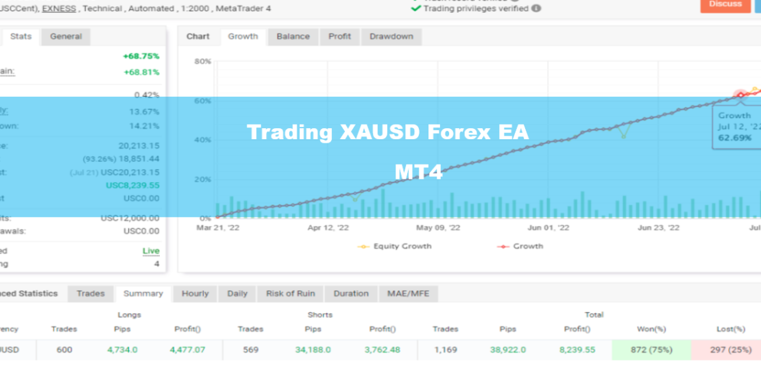 Trading XAUSD Forex EA 交易 XAUSD 外汇 EA – 黄金交易-EA侦探社 - 全球领先的MQL5官网外汇EA机器人MT4自动化交易EA资源免费分享网站