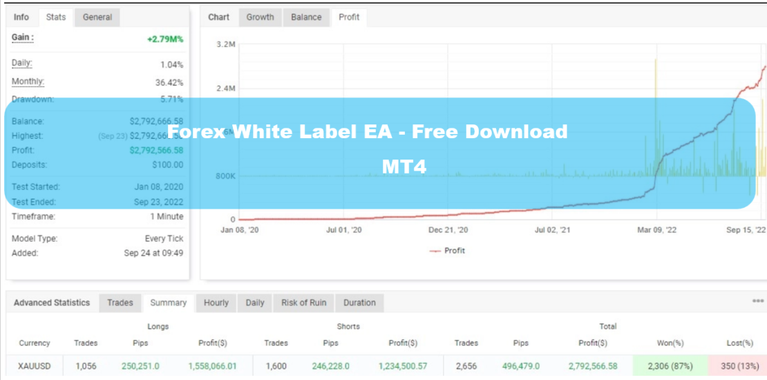 Forex White Label EA 外汇白标EA MT4 两年内的回撤没有达到 1%-EA侦探社 - 全球领先的MQL5官网外汇EA机器人MT4自动化交易EA资源免费分享网站