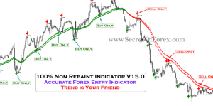 BlueDigitsFx-Easy-1-2-3-System 蓝数系统MT4 100% 不重绘 不错过任何交易机会-EA侦探社 - 全球领先的MQL5官网外汇EA机器人MT4自动化交易EA资源免费分享网站