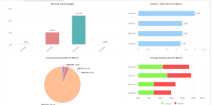 Deep Neural Network EA 深度神经网络 EA – 人工智能 EA 挂单进场一次一单
