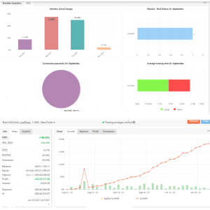 XAUUSD Multi-TimeFrame EA XAUUSD 多时间框架 EA-EA侦探社 - 全球领先的MQL5官网外汇EA机器人MT4自动化交易EA资源免费分享网站
