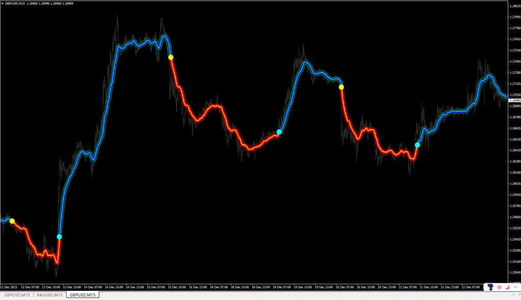 趋势分析器EA（配套开仓EA带固定止盈止损）--- 买点和卖点无重绘无漂移无未来-EA侦探社 - 全球领先的MQL5官网外汇EA机器人MT4自动化交易EA资源免费分享网站