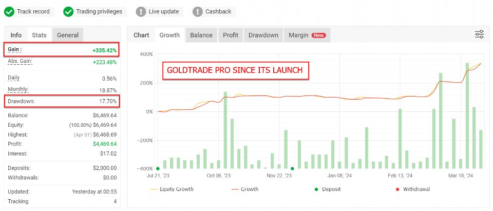 图片[1]-Gold Trade Pro-EA侦探社 - 全球领先的MQL5官网外汇EA机器人MT4自动化交易EA资源免费分享网站