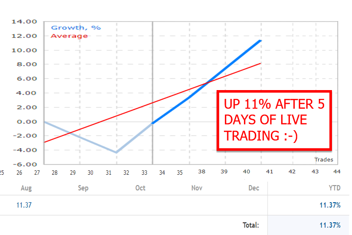 图片[5]-Gold Trade Pro-EA侦探社 - 全球领先的MQL5官网外汇EA机器人MT4自动化交易EA资源免费分享网站