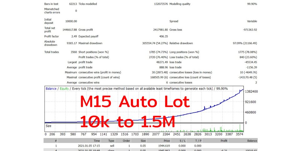 图片[2]-King Scalper V2-EA侦探社 - 全球领先的MQL5官网外汇EA机器人MT4自动化交易EA资源免费分享网站