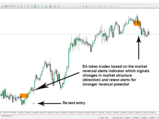 图片[1]-Market Reversal Alerts EA-EA侦探社 - 全球领先的MQL5官网外汇EA机器人MT4自动化交易EA资源免费分享网站