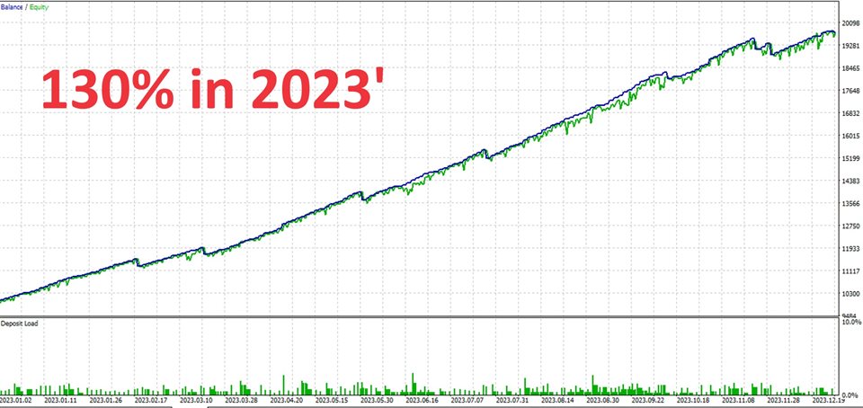 图片[3]-The Last Of It MT4-EA侦探社 - 全球领先的MQL5官网外汇EA机器人MT4自动化交易EA资源免费分享网站