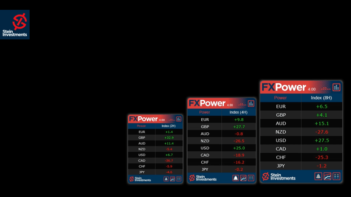 图片[11]-FX Power MT4 NG-EA侦探社 - 全球领先的MQL5官网外汇EA机器人MT4自动化交易EA资源免费分享网站