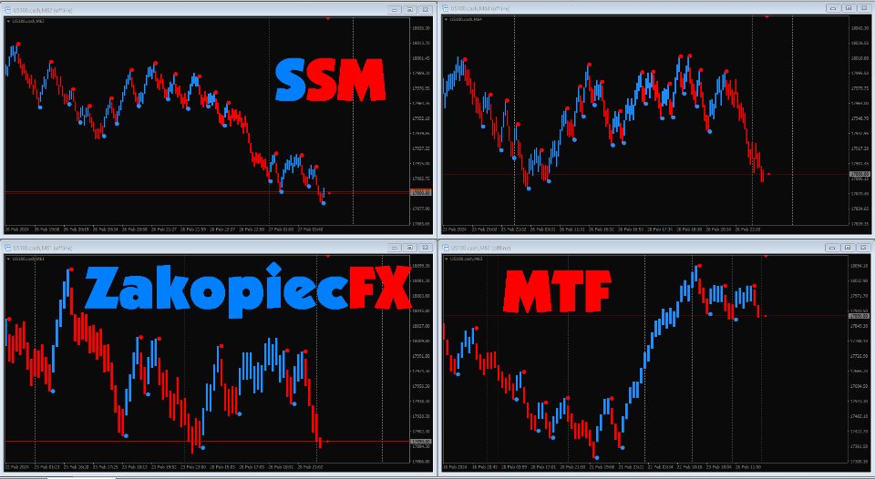 图片[1]-SSM ZakopiecFX Follow The Trend-EA侦探社 - 全球领先的MQL5官网外汇EA机器人MT4自动化交易EA资源免费分享网站