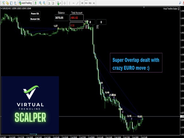图片[3]-Virtual Trendline Scalper-EA侦探社 - 全球领先的MQL5官网外汇EA机器人MT4自动化交易EA资源免费分享网站