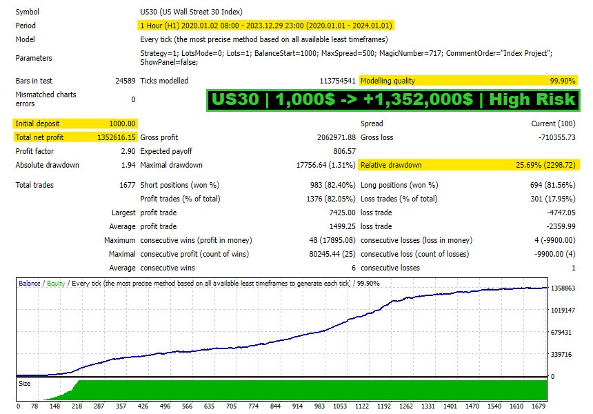 图片[2]-Index Scalping Pro-EA侦探社 - 全球领先的MQL5官网外汇EA机器人MT4自动化交易EA资源免费分享网站