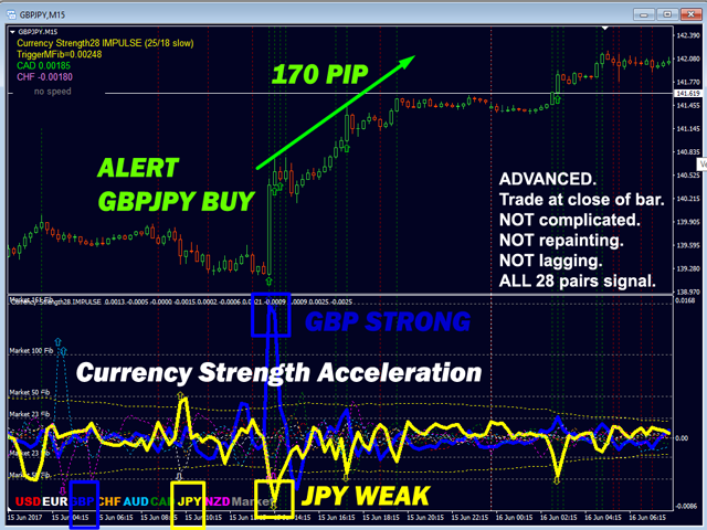 图片[1]-Advanced Currency IMPULSE with ALERT-EA侦探社 - 全球领先的MQL5官网外汇EA机器人MT4自动化交易EA资源免费分享网站