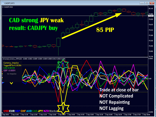 图片[2]-Advanced Currency IMPULSE with ALERT-EA侦探社 - 全球领先的MQL5官网外汇EA机器人MT4自动化交易EA资源免费分享网站