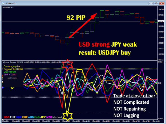 图片[3]-Advanced Currency IMPULSE with ALERT-EA侦探社 - 全球领先的MQL5官网外汇EA机器人MT4自动化交易EA资源免费分享网站