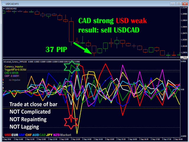 图片[4]-Advanced Currency IMPULSE with ALERT-EA侦探社 - 全球领先的MQL5官网外汇EA机器人MT4自动化交易EA资源免费分享网站