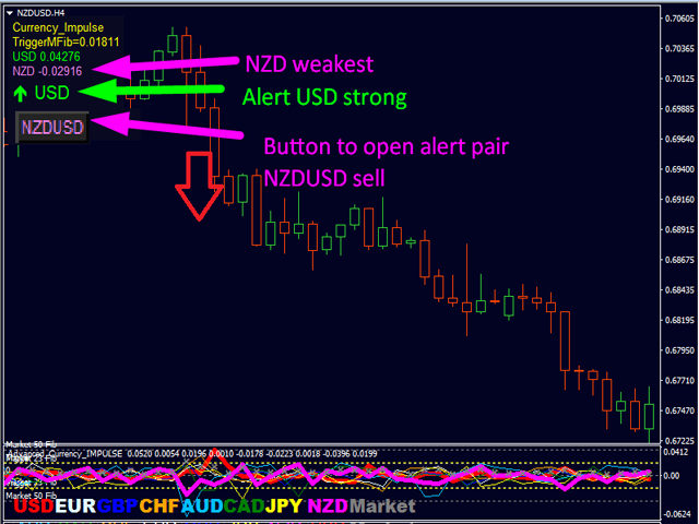图片[5]-Advanced Currency IMPULSE with ALERT-EA侦探社 - 全球领先的MQL5官网外汇EA机器人MT4自动化交易EA资源免费分享网站