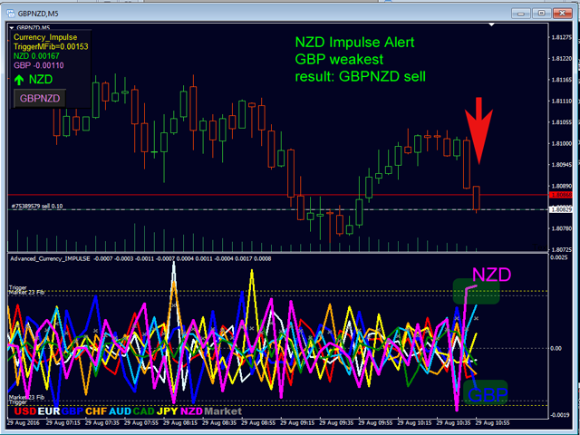 图片[7]-Advanced Currency IMPULSE with ALERT-EA侦探社 - 全球领先的MQL5官网外汇EA机器人MT4自动化交易EA资源免费分享网站