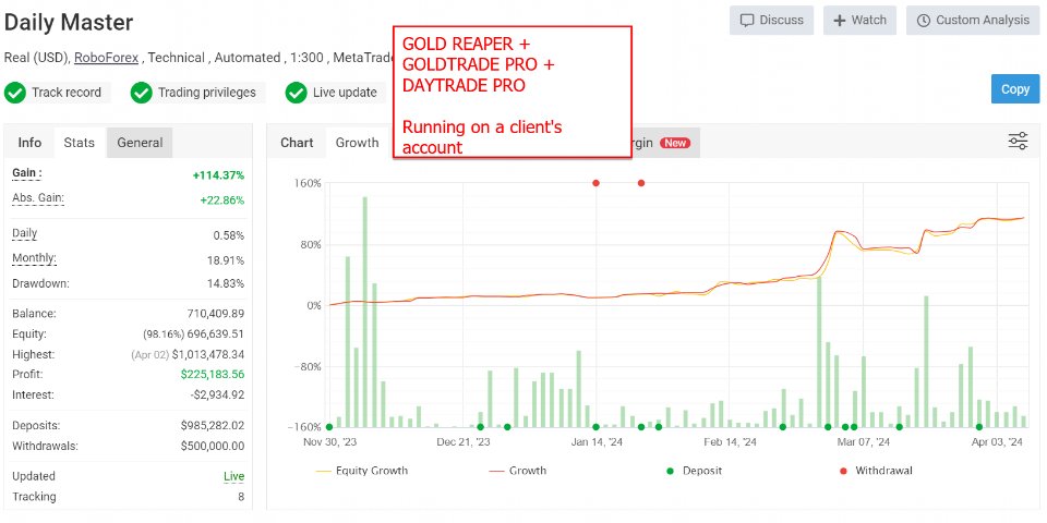 图片[1]-The Gold Reaper MT5-EA侦探社 - 全球领先的MQL5官网外汇EA机器人MT4自动化交易EA资源免费分享网站