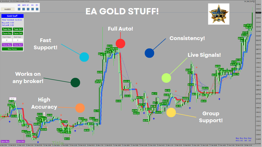 图片[1]-EA Gold Stuff mt5-EA侦探社 - 全球领先的MQL5官网外汇EA机器人MT4自动化交易EA资源免费分享网站