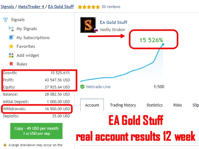 图片[4]-EA Gold Stuff mt5-EA侦探社 - 全球领先的MQL5官网外汇EA机器人MT4自动化交易EA资源免费分享网站