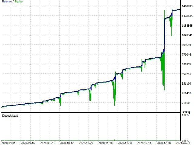 图片[6]-EA Gold Stuff mt5-EA侦探社 - 全球领先的MQL5官网外汇EA机器人MT4自动化交易EA资源免费分享网站