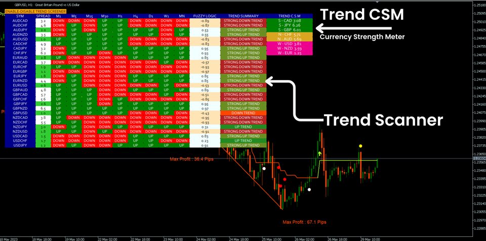 图片[3]-Trend Screener Pro MT5-EA侦探社 - 全球领先的MQL5官网外汇EA机器人MT4自动化交易EA资源免费分享网站