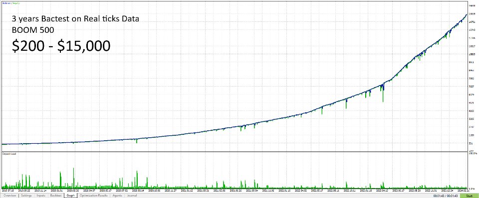 图片[3]-MegaSpikes Classic EA Mt5-EA侦探社 - 全球领先的MQL5官网外汇EA机器人MT4自动化交易EA资源免费分享网站