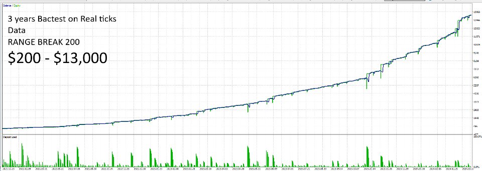 图片[4]-MegaSpikes Classic EA Mt5-EA侦探社 - 全球领先的MQL5官网外汇EA机器人MT4自动化交易EA资源免费分享网站