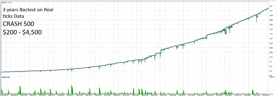 图片[6]-MegaSpikes Classic EA Mt5-EA侦探社 - 全球领先的MQL5官网外汇EA机器人MT4自动化交易EA资源免费分享网站