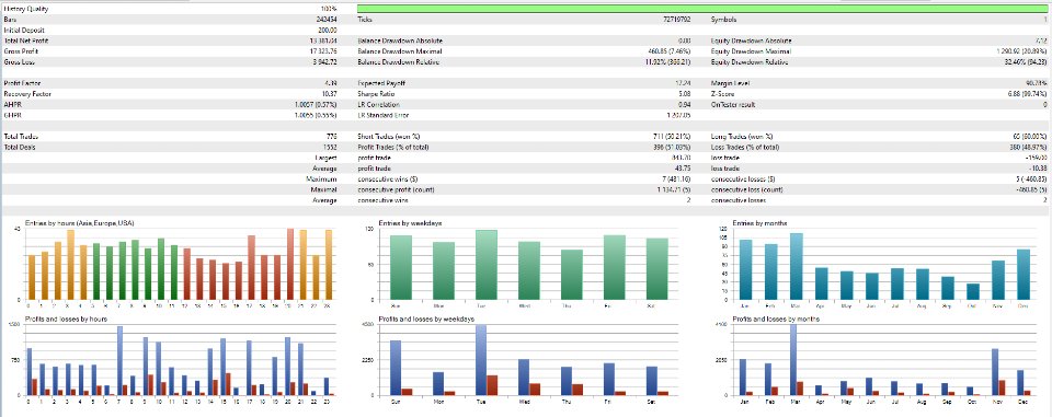 图片[9]-MegaSpikes Classic EA Mt5-EA侦探社 - 全球领先的MQL5官网外汇EA机器人MT4自动化交易EA资源免费分享网站