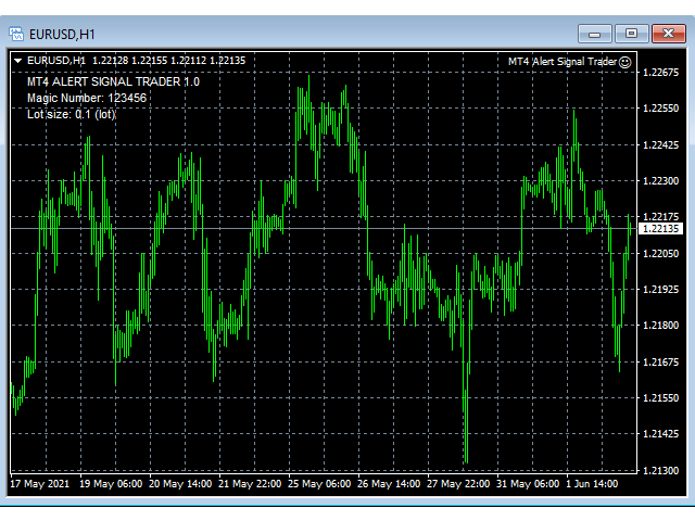 图片[1]-MT4 Alert Signal Trader-EA侦探社 - 全球领先的MQL5官网外汇EA机器人MT4自动化交易EA资源免费分享网站
