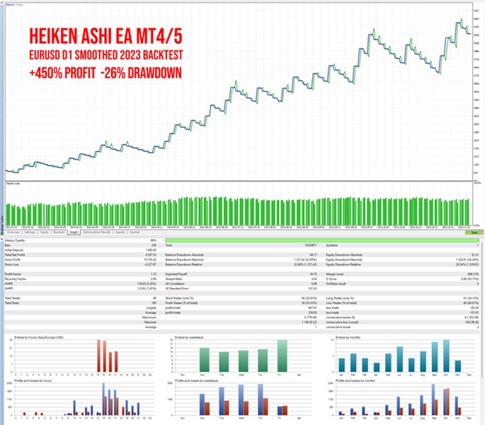 图片[2]-Heiken Ashi EA MT4-EA侦探社 - 全球领先的MQL5官网外汇EA机器人MT4自动化交易EA资源免费分享网站