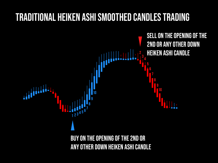图片[7]-Heiken Ashi EA MT4-EA侦探社 - 全球领先的MQL5官网外汇EA机器人MT4自动化交易EA资源免费分享网站